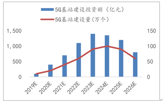 5G新基建席卷中國大地，SMT行業(yè)迎發(fā)展新機(jī)遇