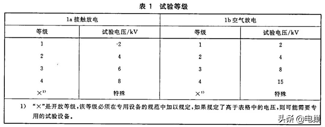 ESD靜電測(cè)試整改思路分享