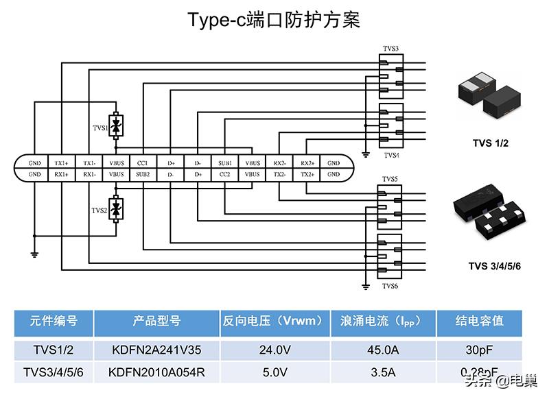 ESD靜電測(cè)試整改思路分享