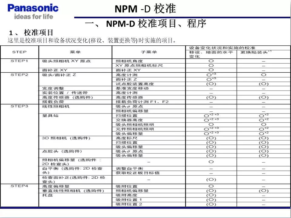 松下貼片機(jī)NPM機(jī)臺校準(zhǔn)