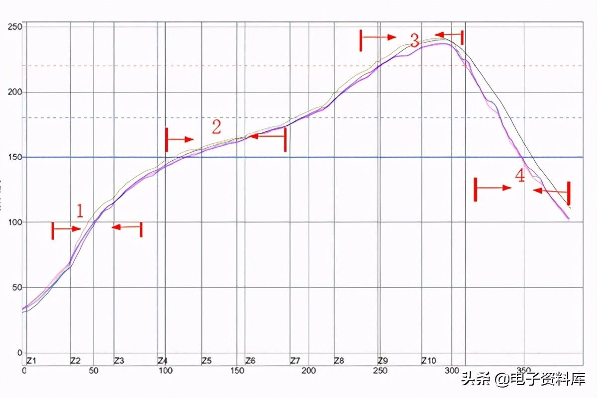 PCB組裝（PCBA）：4個步驟和所需的相關(guān)機器