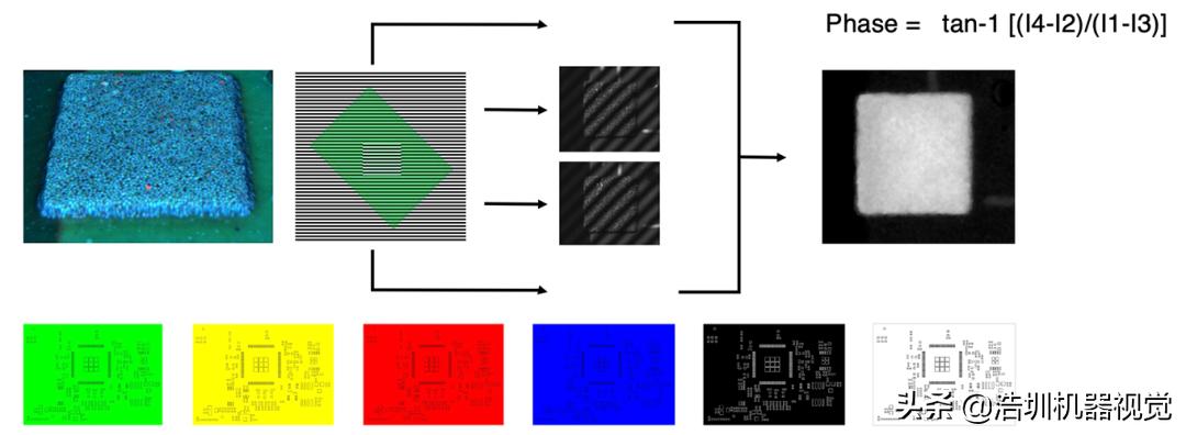 關于PCB錫膏檢測，你了解多少？