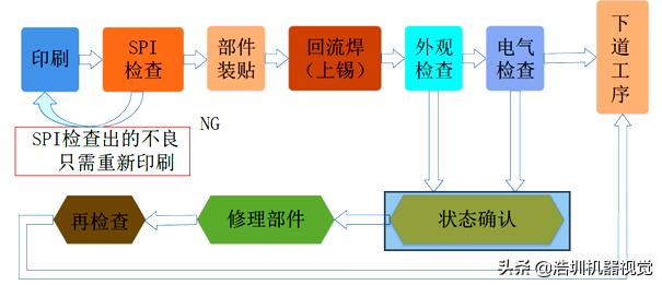 關于PCB錫膏檢測，你了解多少？