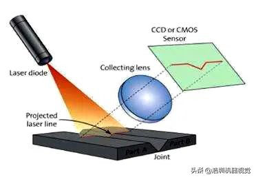 關于PCB錫膏檢測，你了解多少？