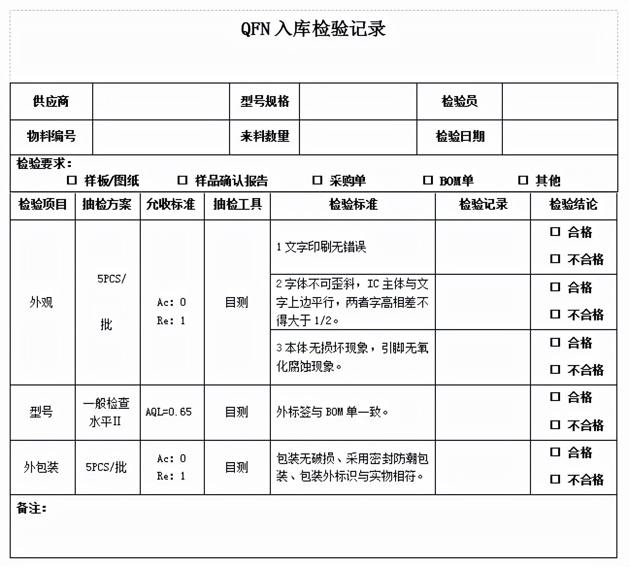 SMT電子元器件來(lái)料檢驗(yàn)比例