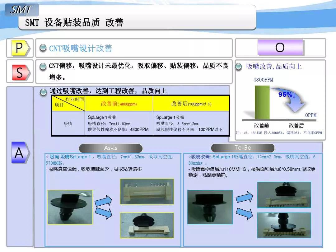 SMT貼片機(jī)改善事例