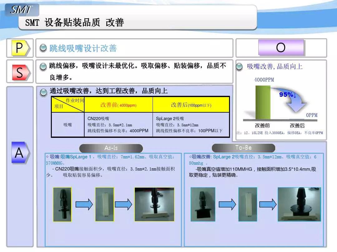 SMT貼片機(jī)改善事例