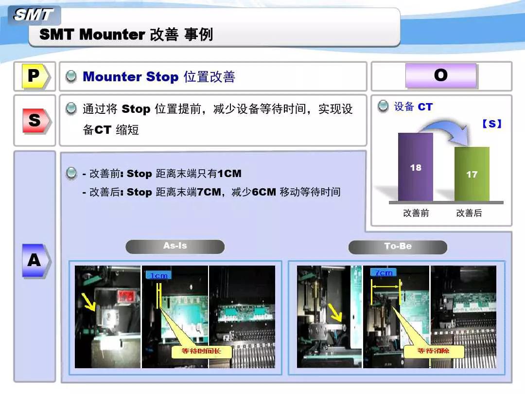 SMT貼片機(jī)改善事例