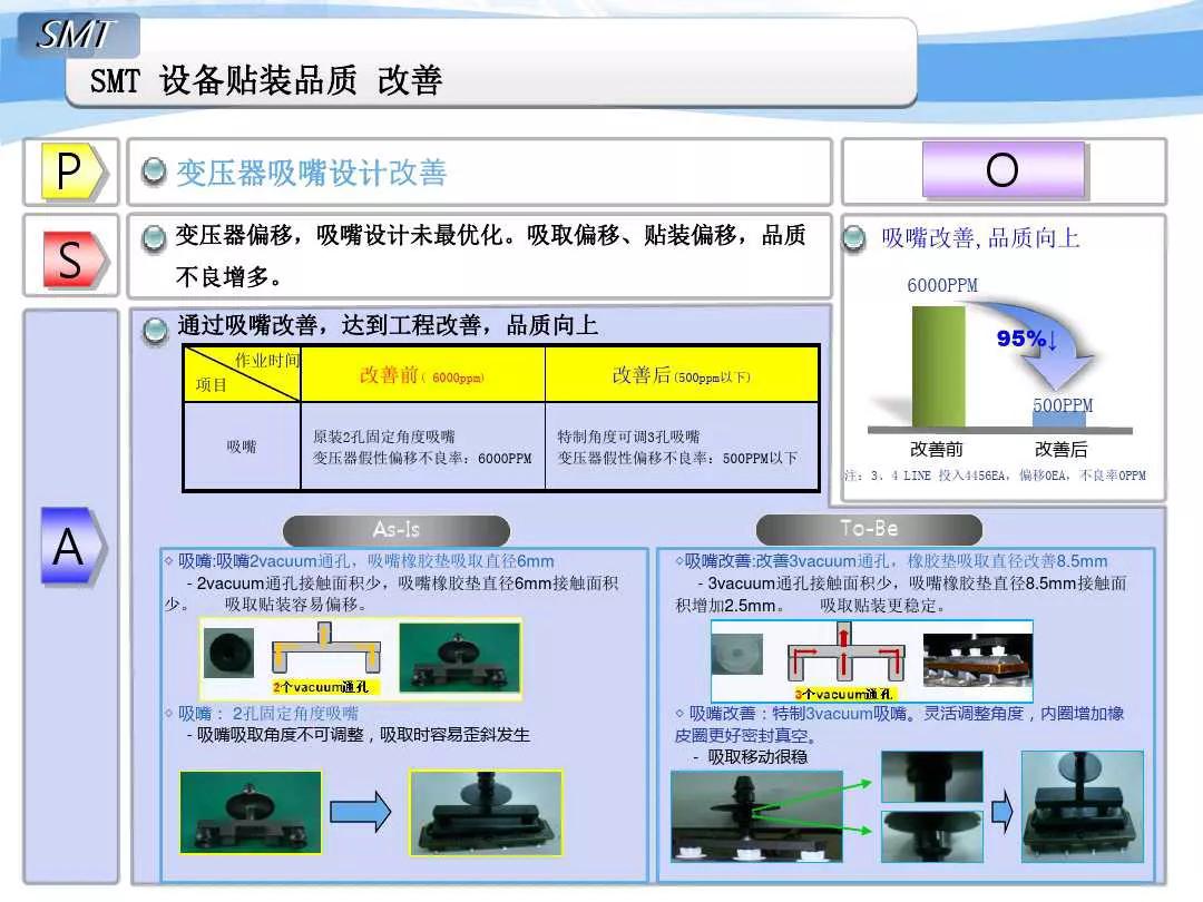 SMT貼片機(jī)改善事例